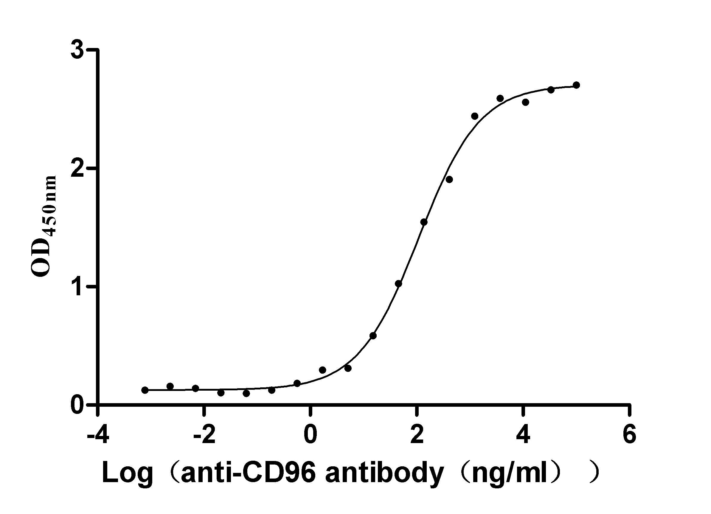 CSB-RA004971A0HU ELISA