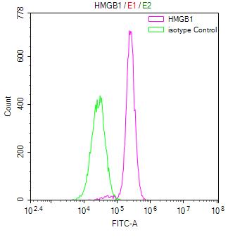 CSB-RA010553MA1HU FC