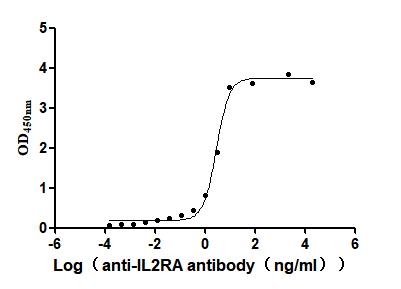 CSB-RA011649MA1HU ELISA