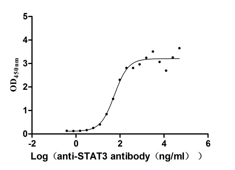 CSB-RA022812MA1HU ELISA