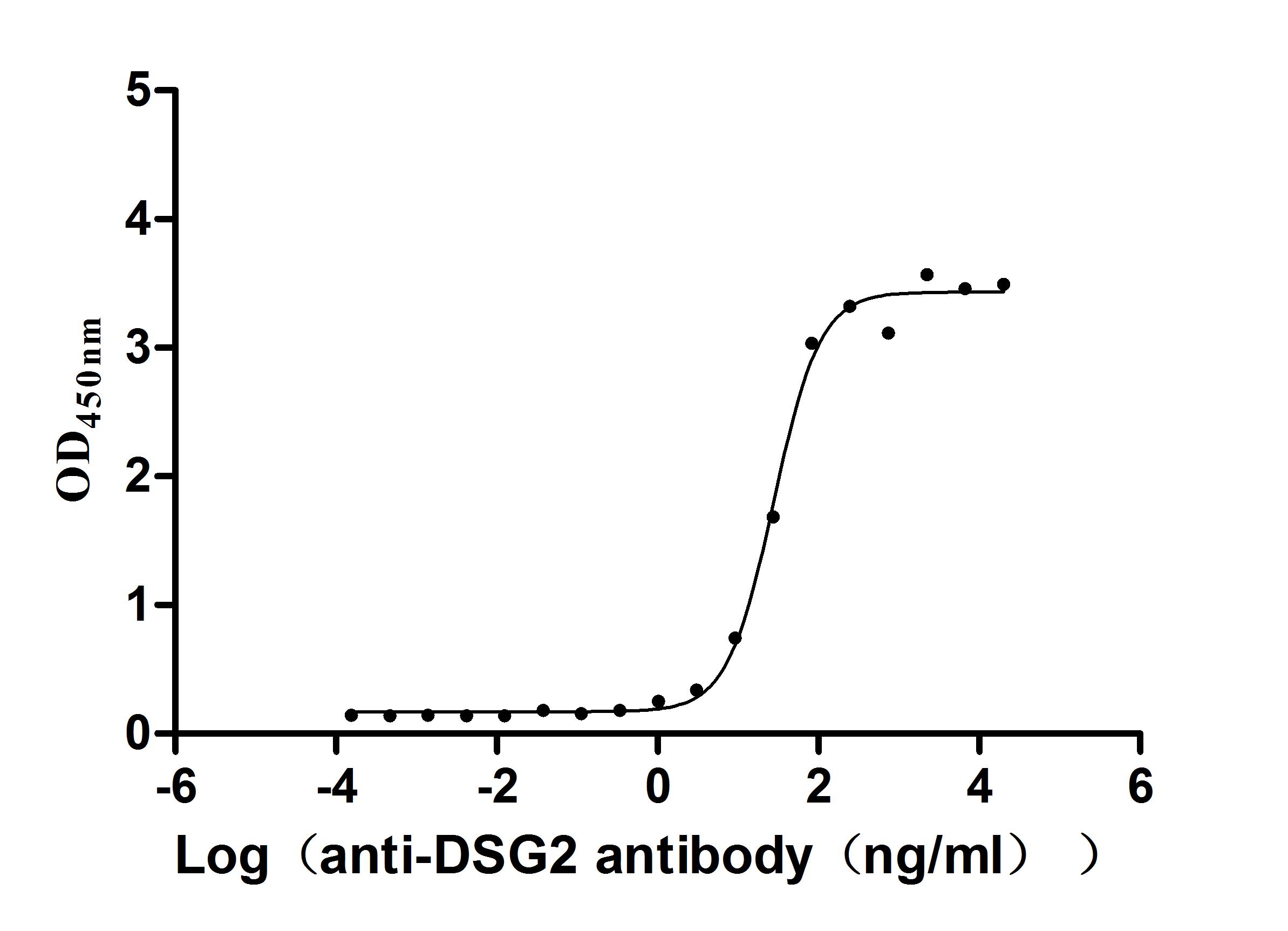 CSB-RA004952MA1HU ELISA