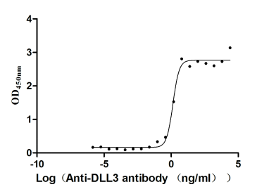 High Purity Validated of CSB-RA882142A1HU