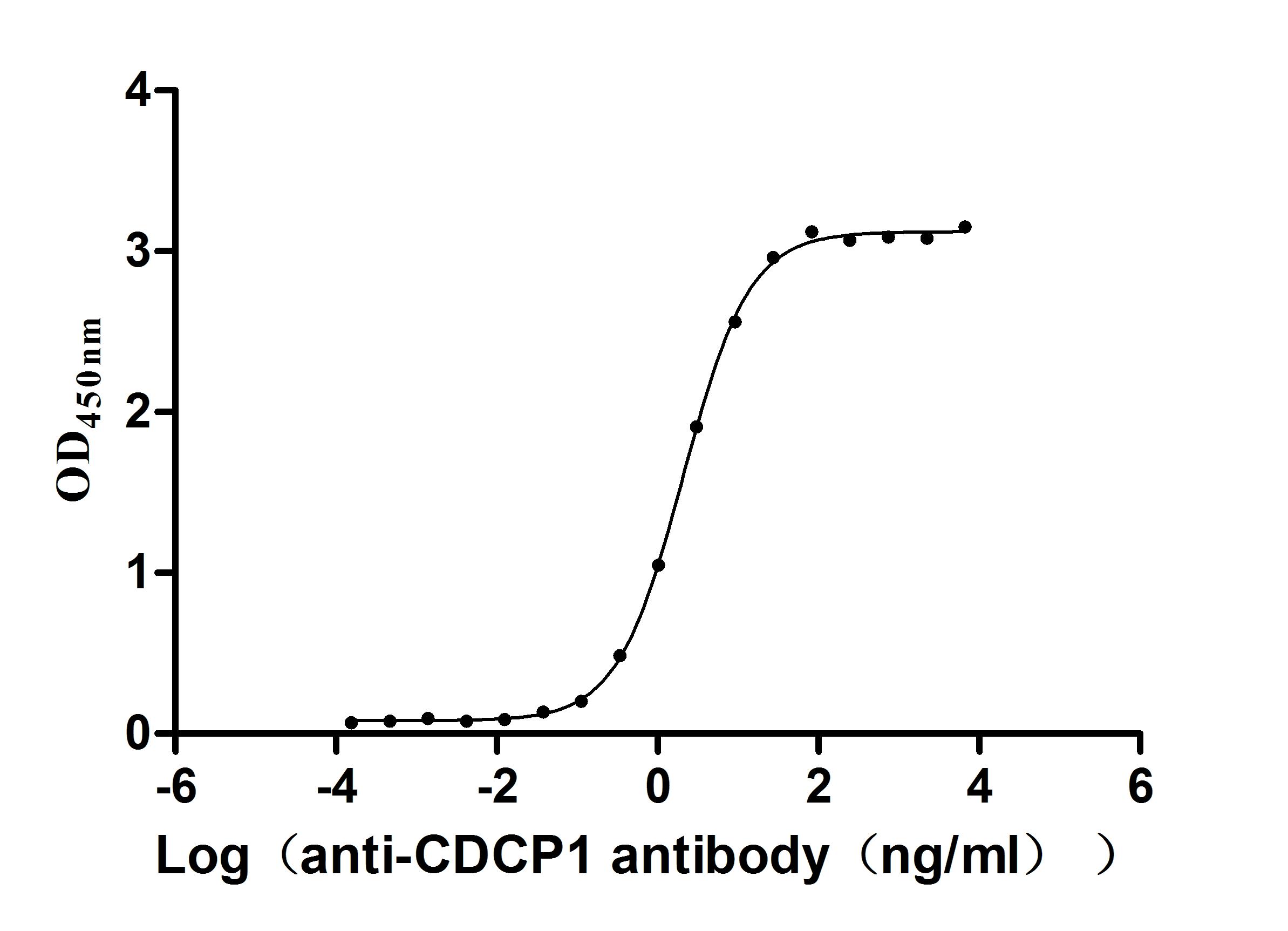 CSB-RA884474MA1HU ELISA