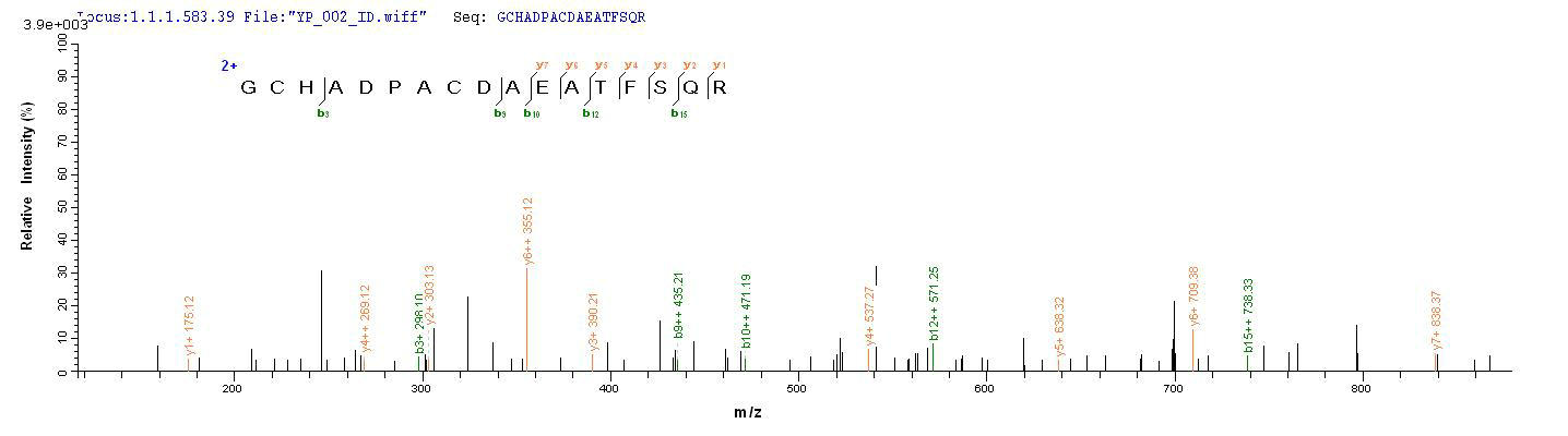 CSB-EP017315HUb3 LCMS-2