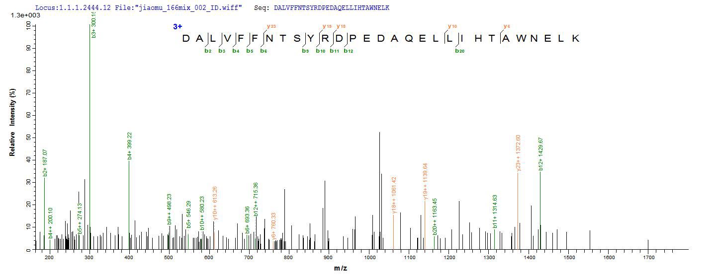 CSB-EP730715MO LC-MS/MS-1