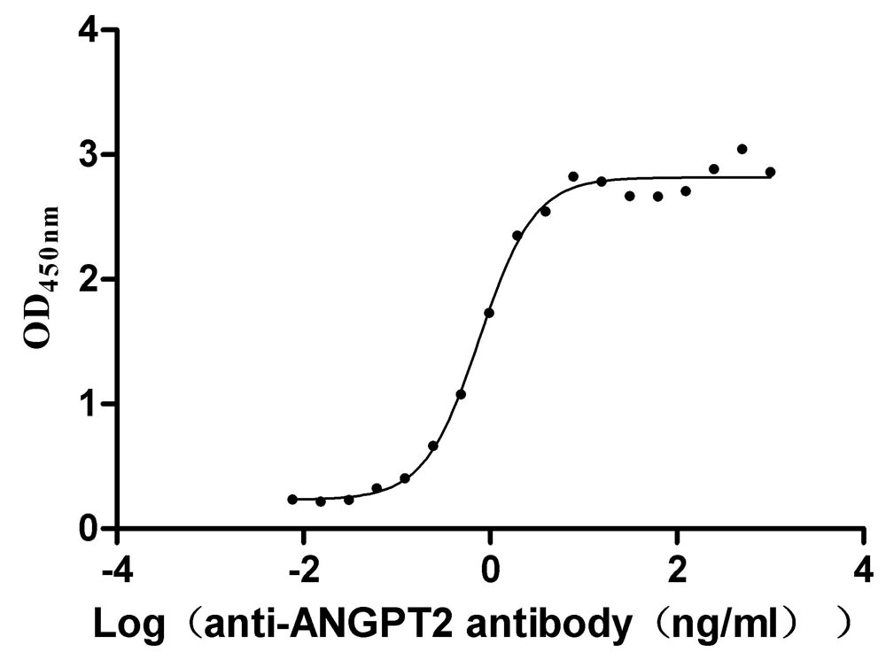 High Purity Validated of CSB-MP001707HU(A4)