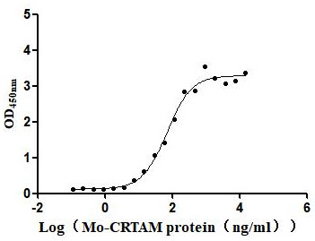 CSB-MP004425MO AC