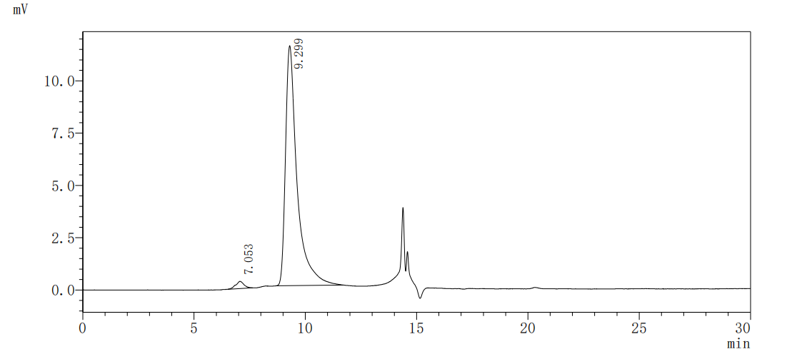 CSB-MP007125HU HPLC