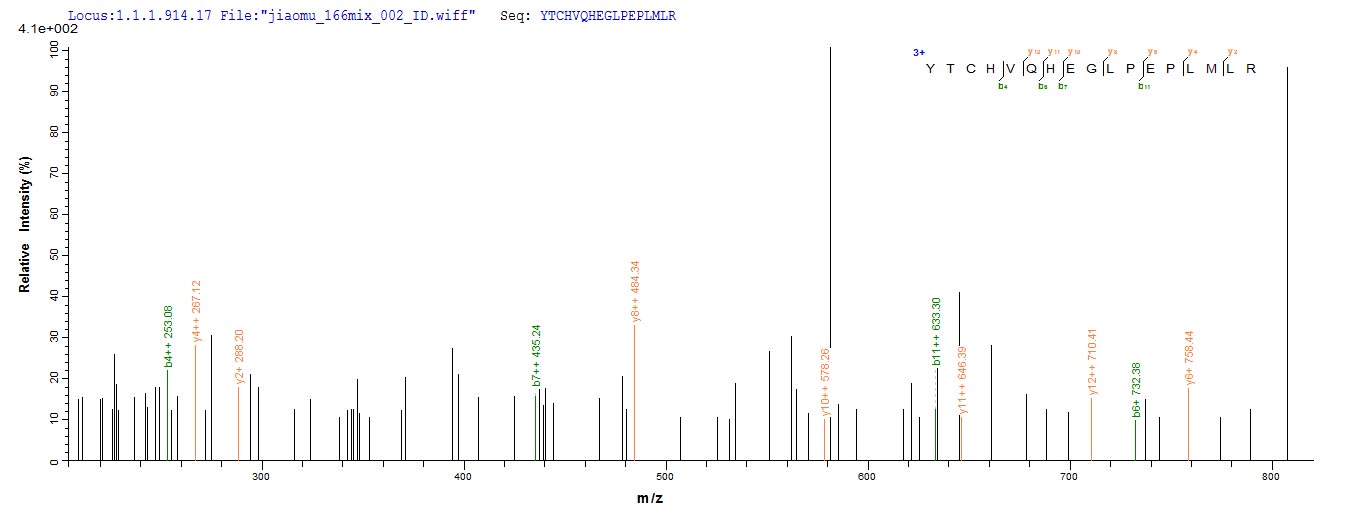 CSB-MP010509HU LC-MS-2