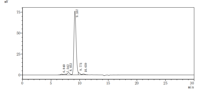 CSB-MP684964PAL HPLC