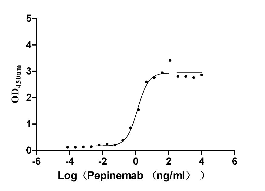 High Purity Validated of CSB-MP835707HUd9