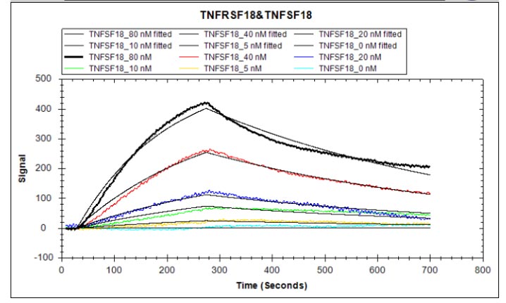 CSB-MP007125HU LSPR