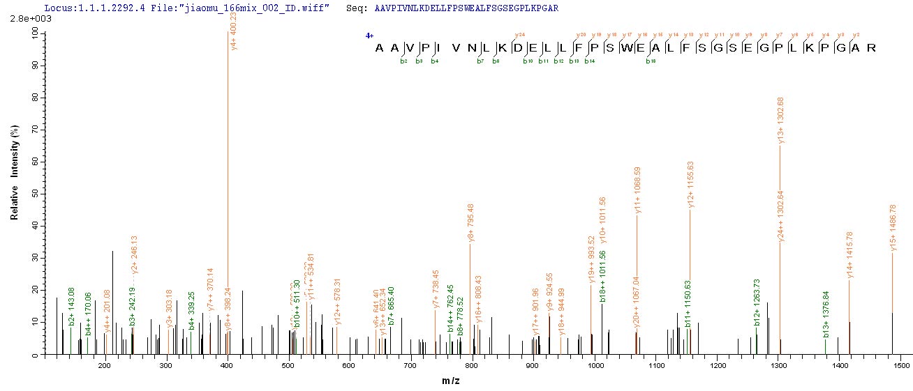 CSB-MP007125HU LCMS-2